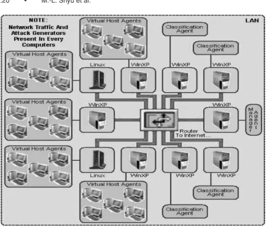 Fig. 2. The private LAN testbed setup employed to generate realistic network traffic and test the proposed distributed IDS system.