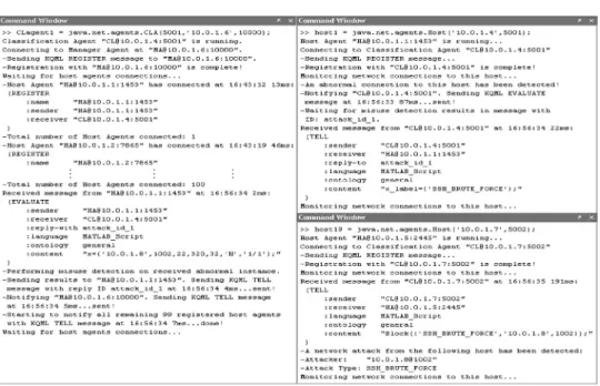 Fig. 3. KQML messages employed by the classification and host agents for communication.
