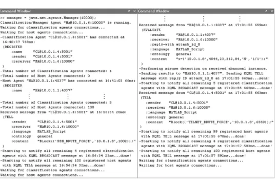 Fig. 4. KQML messages employed by the manager agent for communication.