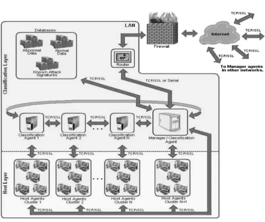 Fig. 1. The proposed IDS architecture.