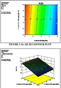FIGURE 1 (b): Q5 2D CONTOUR PLOT  