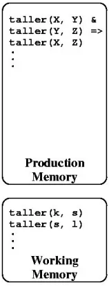 Figure 1: Structure and process in a generic production system 