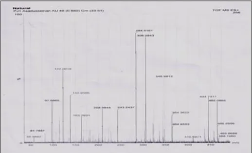 FIG. 4: MASS SPECTRA OF COMPOUND A2 