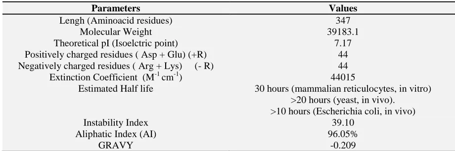 TABLE 1: HDAC11 QUERY SEQUENCE RETREIVED FROM UNIPROTKB.\   >sp|Q96DB2|HDA11_HUMAN Histone deacetylase 11 OS=Homo sapiens GN=HDAC11 PE=1 SV=1 