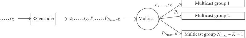 Figure 5 indicate those the receiver subscribes to in diﬀerent