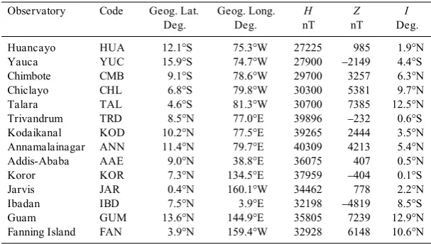 Table 1.  List of equatorial geomagnetic observatories with co-ordinates and magnetic field parameters.