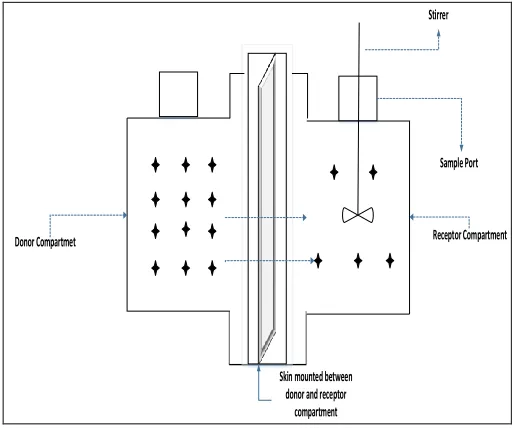 FIG. 4: DIFFUSION CELL.  