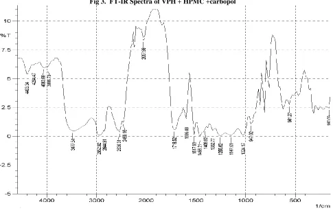 Fig 3.  FT-IR Spectra of VPH + HPMC +carbopol 