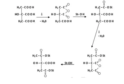 Table 1. Formulae Mefenamic acid tablets formulated employing Starch citrate by Wet Granulation and Direct Compression Methods Formulation 