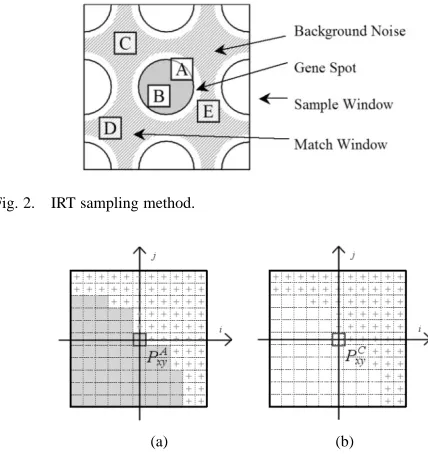Fig. 5.An example reconstruction: (a) the original image minus (b) thereconstructed background image leaves (c) the final gene image.