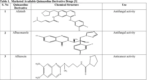 Table 1.  Marketed Available Quinazoline Derivative Drugs [3] S. No 