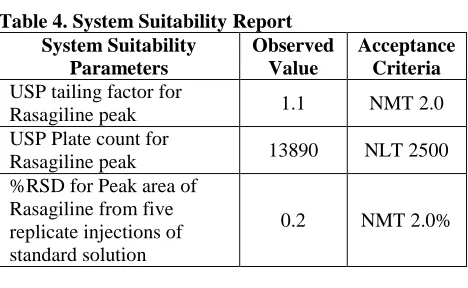 Table 4. System Suitability Report System Suitability Parameters 