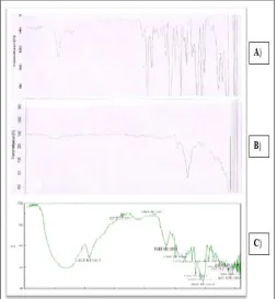 FIG. CALORIMETRIC 