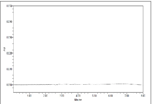 Fig.9 establishing the specificity of the method developed (Table 11). 