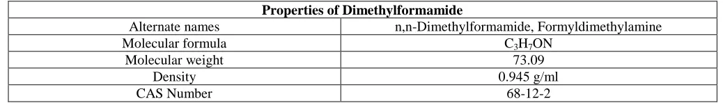 Table 2. Properties of Dimethylformamide 