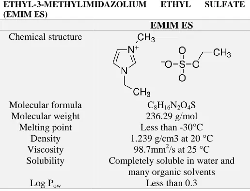 TABLE 1: PHYSICOCHEMICAL PROPERTIES OF 1-ETHYL-3-METHYLIMIDAZOLIUM ETHYL SULFATE (EMIM ES)  EMIM ES 