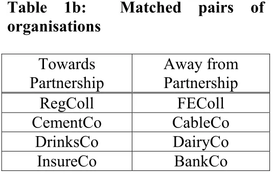 Table 1b:  Matched pairs of 