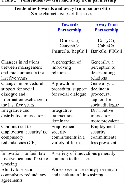 Table 2:  Tendendies towards and away from partnership 