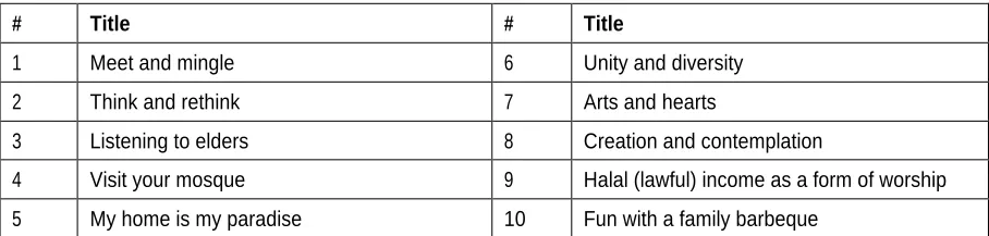 Table 1: Program modules 