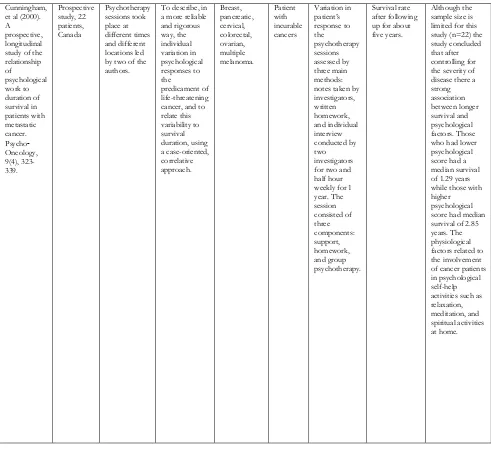 Table 2. Summary of the included studies  (cont’d.)  