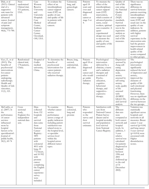 Table 2. Summary of the included studies   (cont’d.)