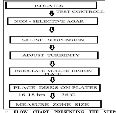 FIG. INVOLVED IN KIRBY-STOKS’ METHOD       