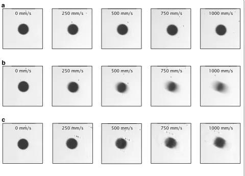 Fig. 14 Motion blur indexes for circle dots moving at different speeds