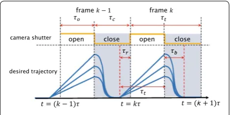 Fig. 5 Frame-by-frame intermittent tracking trajectory