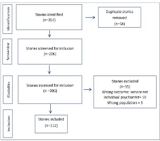 Figure 1. Story inclusion and exclusion process 