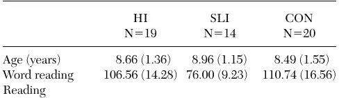 Figure 1 (Briscoe).