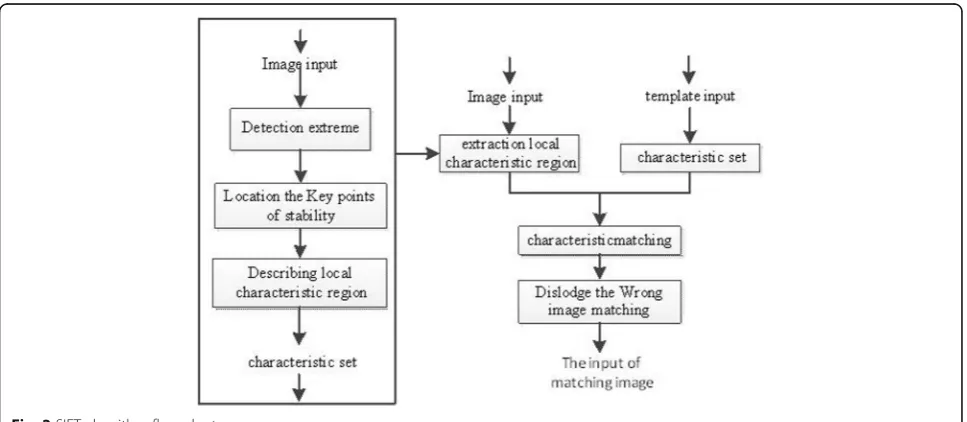 Fig. 1 The system framework of AR game