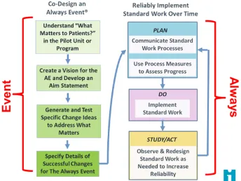 Figure 2. Always Events Framework  