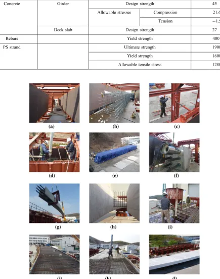 Table 3 Material properties used in the FE simulation.
