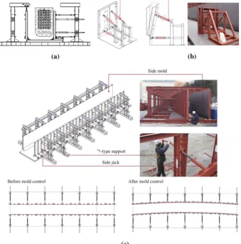 Fig. 1 Multi-tasking formwork for a curved bridge: a Side view of mold, b end form, c form control.