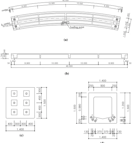 Fig. 15 Concrete PSC curved bridge geometries and dimensions: a Plan view, b longitudinal view, c end section, d center section.