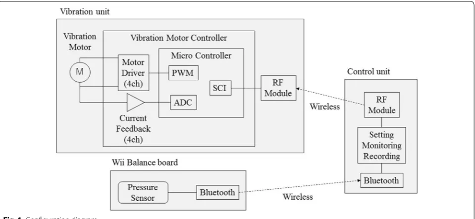 Fig. 1 Configuration diagram