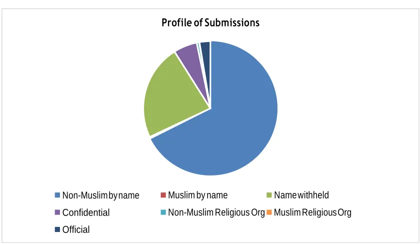 Table 8: Islamophobia 