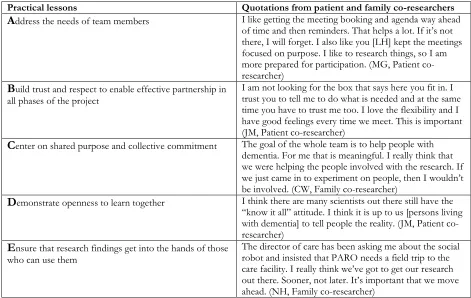 Table 3. Practical lessons and quotations from patient and family co-researchers  