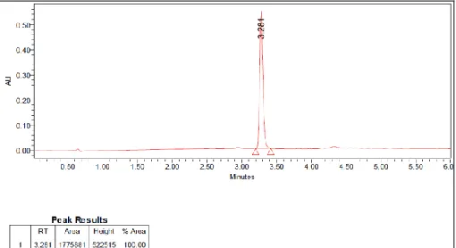 FIG. 2: A REPRESENTATIVE CHROMATOGRAM OF STANDARD SOLUTION 