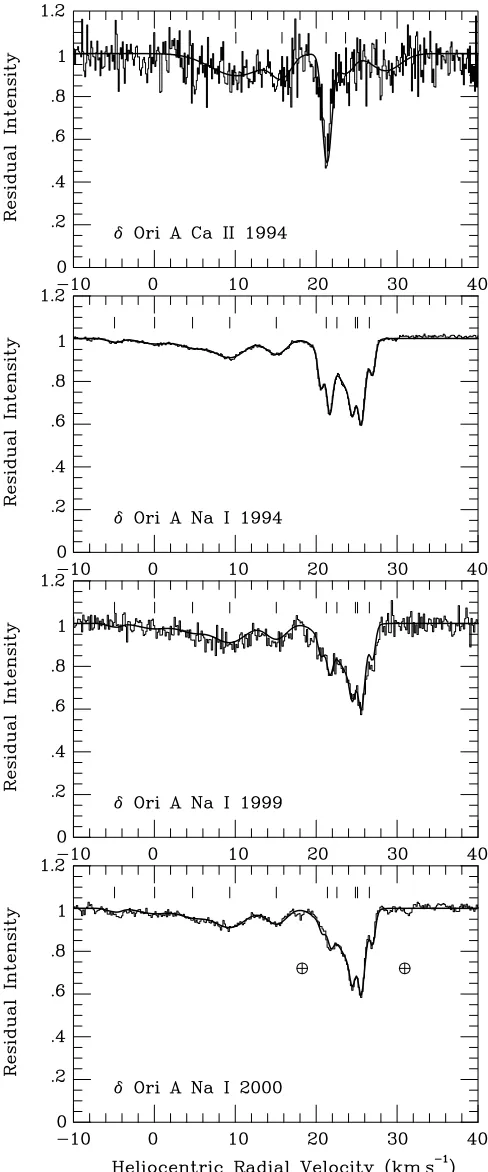Figure 1 – continued
