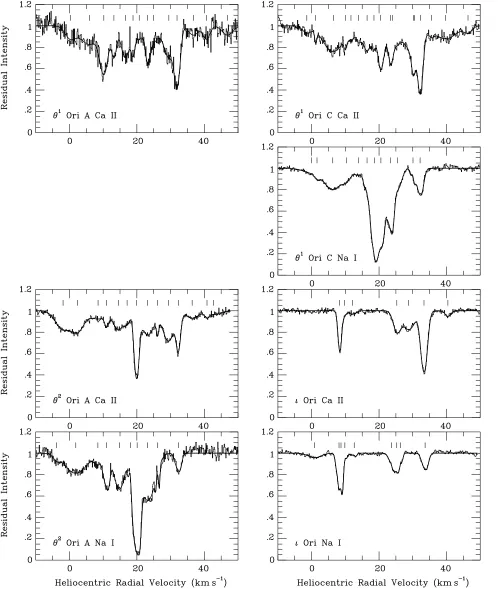 Figure 1 – continued
