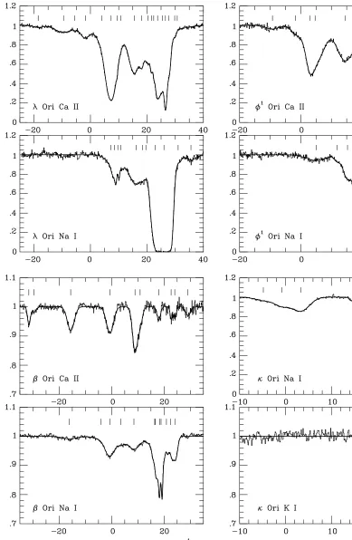 Figure 1 – continued