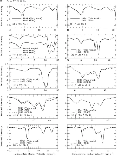 Figure 2. Comparison of our UHRF spectra with those presented in previous studies. Where spectra have been overplotted, a commonpower has been used, equal to that of the lowest-resolution spectrum (detailed in Section 4)