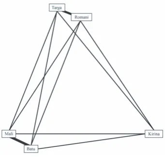 Figure 4. Social network of elephant herd with line thickness representing bond st.rength