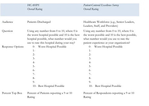 Table 1. Summary of methodology to compare confidence between workforce and patient perceptions  