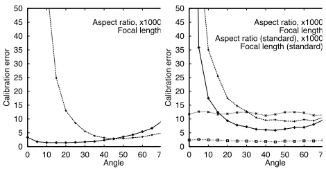 Figure 1: Scenarios for simulated experiments.