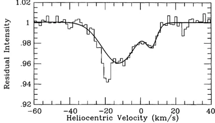 Figure 3. The interstellar Na i D2 line towards a Pav observed from ESO(R ¼ 80 000). Note the narrow interstellar D2 line superimposed on thephotospheric C ii l5889.79 line