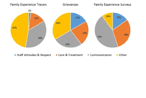 Figure 1. Common Themes by Feedback Source 