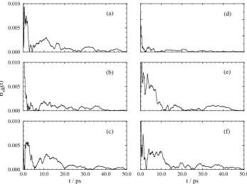 Figure 4: Relative errors for transformation 2. For key see Figure 3.