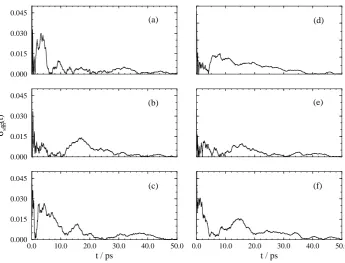 Figure 5: Relative errors from transformation 3. For key see Figure 3.